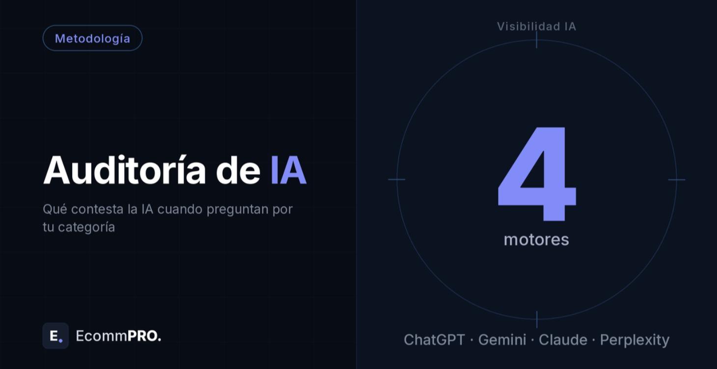 Portada del recurso Auditoría de IA